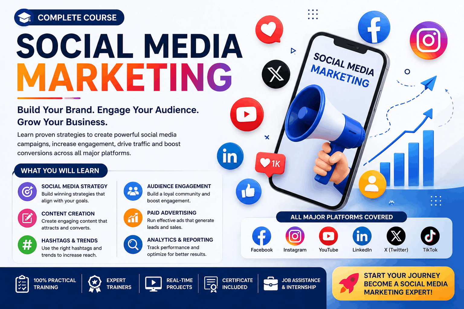 Social Media Marketing (SMM): Master Paid Ads & Organic Growth Strategies